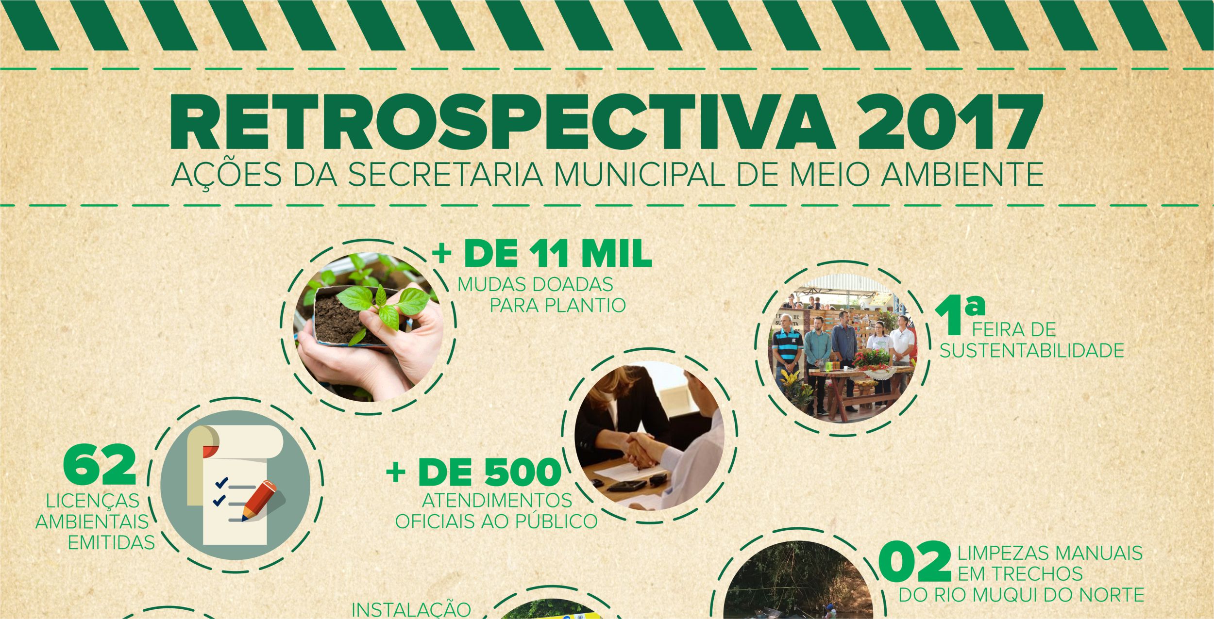 Secretaria de Meio Ambiente divulga retrospectiva com dados de 2017